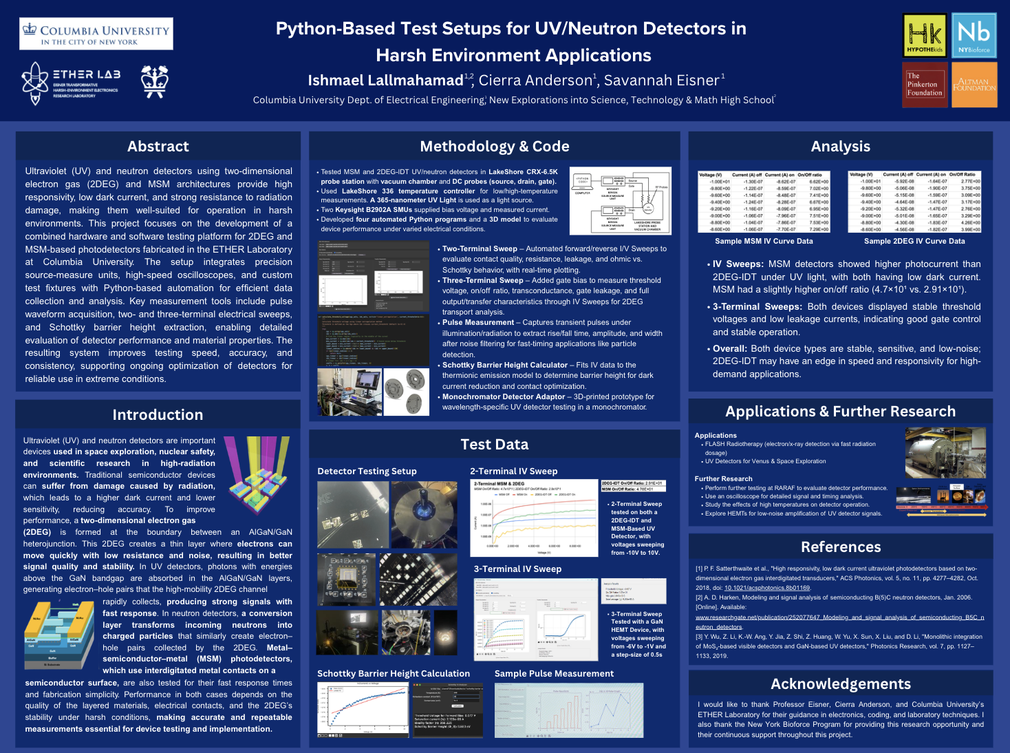 Image of Microfluidic Device Setup